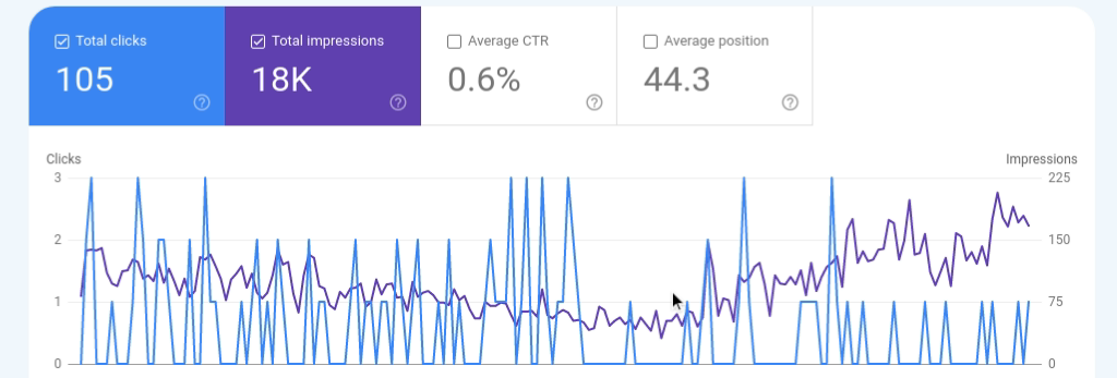 Website Performance Search Console