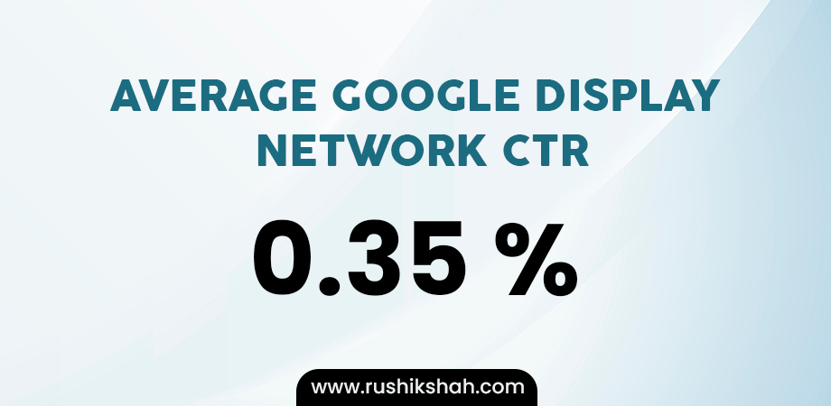 For the Google Display Network, the average CTR is around 0.35%.
