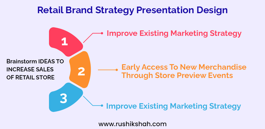 Retail Branding Strategy