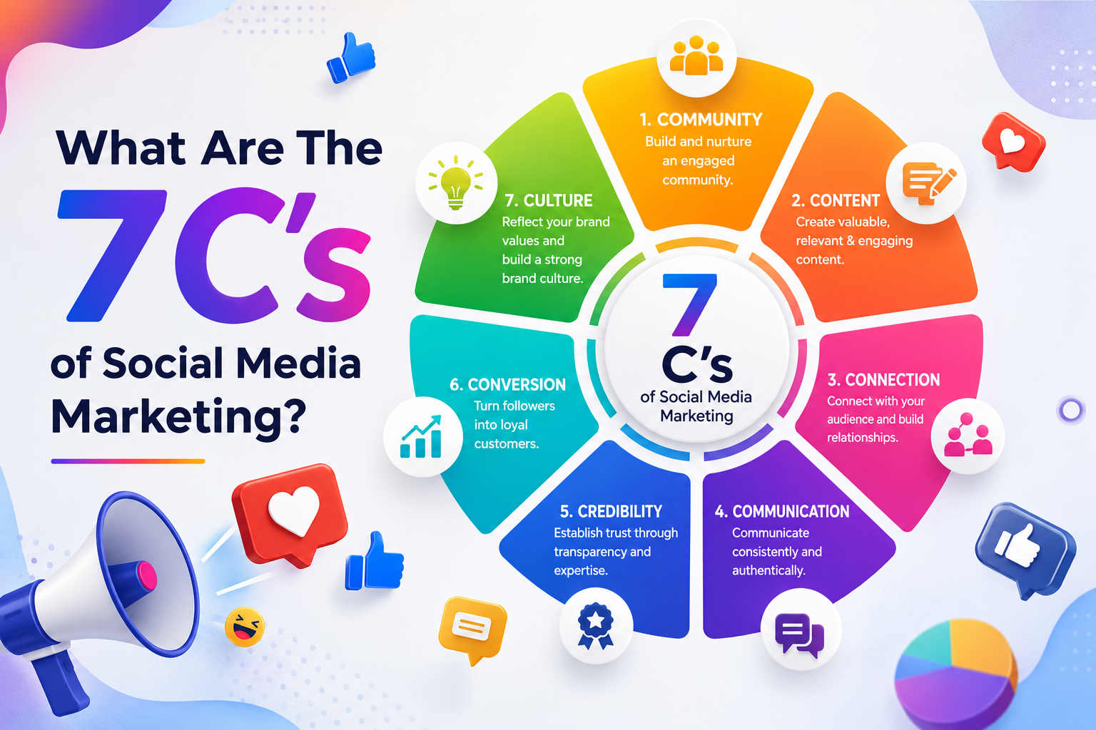 7C's of social media marketing